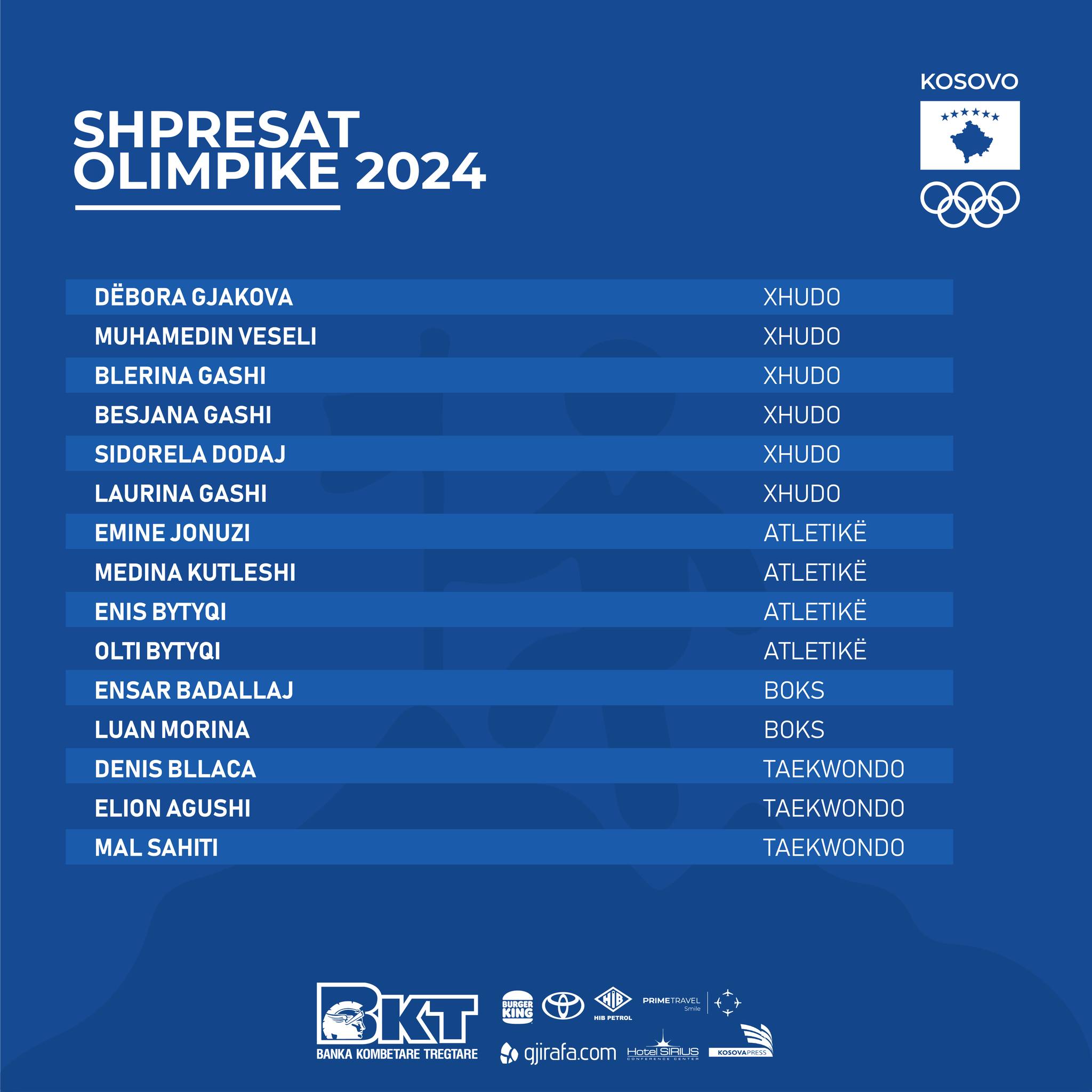 Atletët nga Klubi i Atletikës Malisheva  Enis dhe Olti Bytyqi janë përzgjedhur si bursistë të  Shpresa Olimpike 2024 